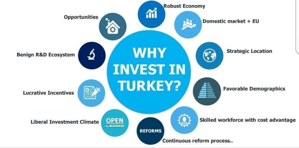 trade and investment in turkey